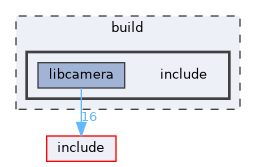build/include